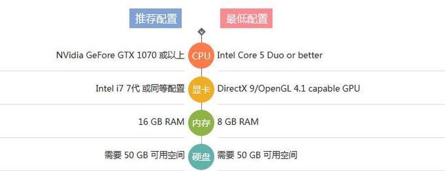 史诗战争模拟器怎么玩？操作指南与常见问题解答？