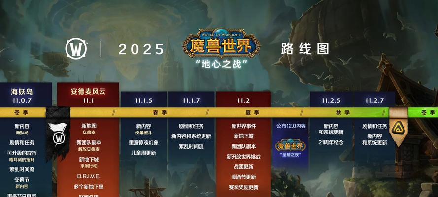 魔兽资源分配策略是什么？
