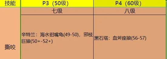 魔兽世界中猎人如何召唤多个宠物？有哪些限制和技巧？