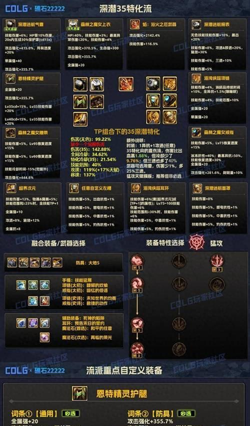dnf85级圣物套制作方法是什么？需要哪些材料？