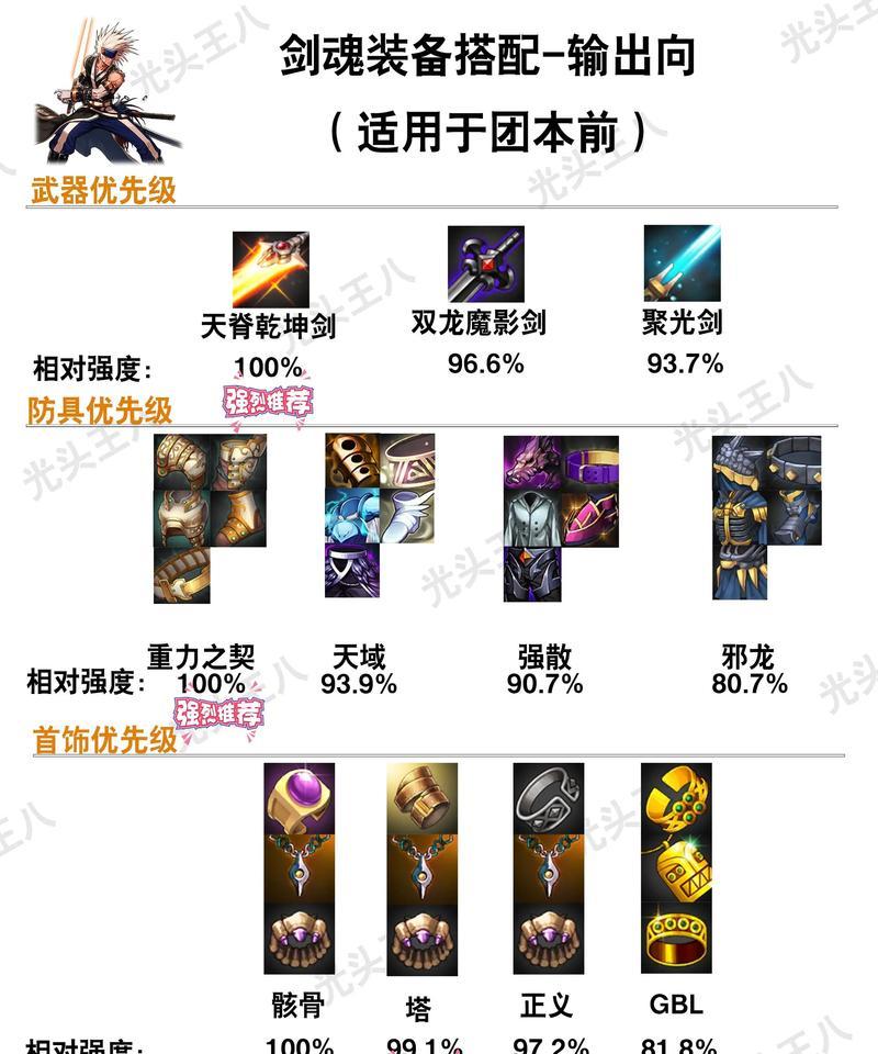 dnf盒子修改武器的方法是什么？有哪些注意事项？
