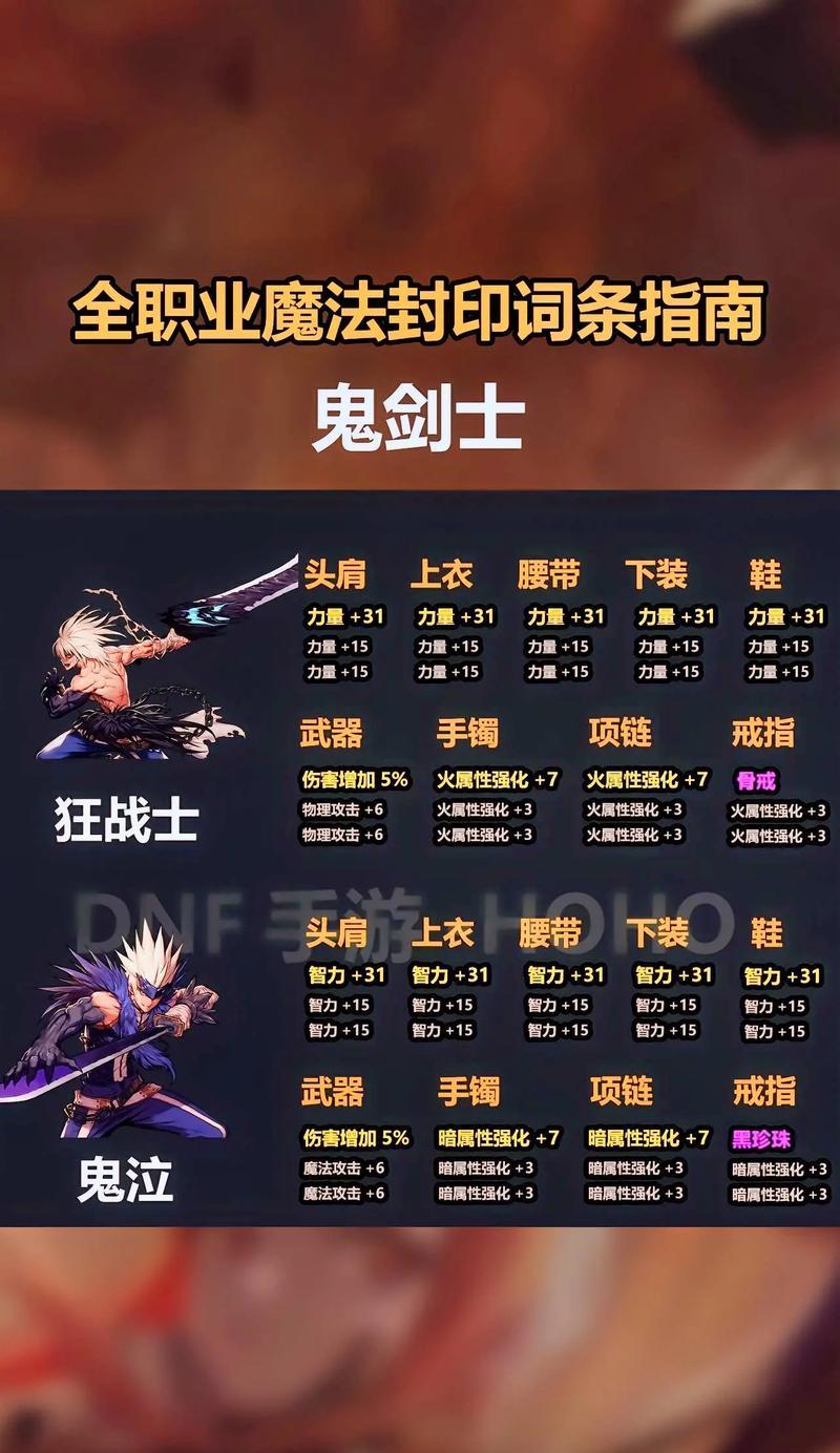 DNF控偶师制作哪些人偶最划算？人偶制作流程是怎样的？