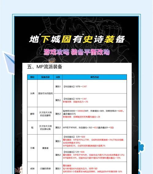 地下城没有狼人怎么玩？替代玩法有哪些？