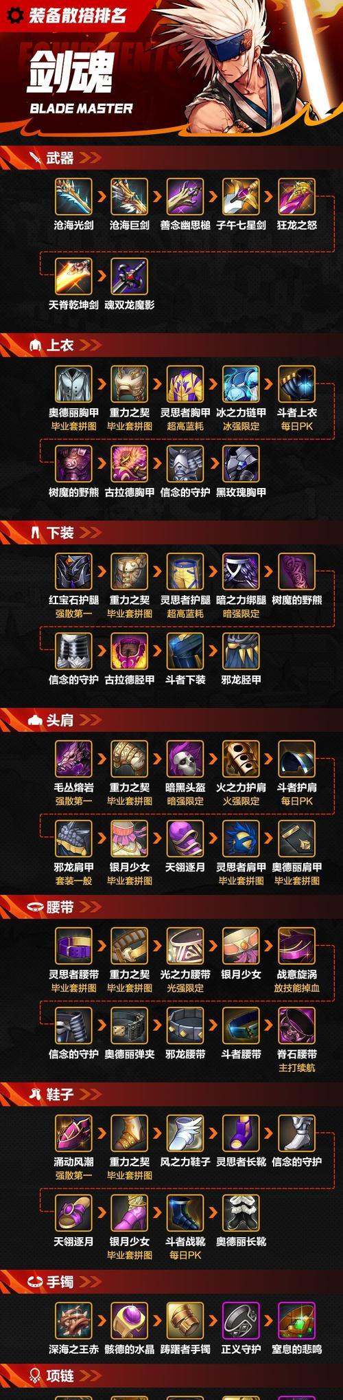 dnf散搭装备的正确方法是什么？