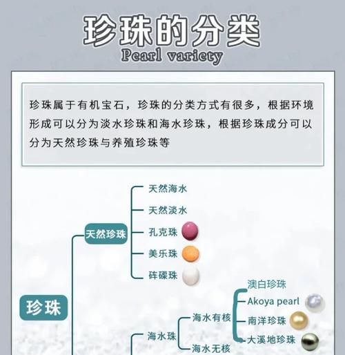 星际战甲小珍珠的获取途径有哪些？
