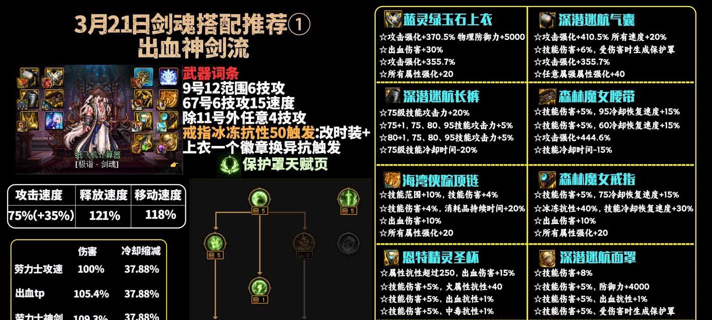 改版后剑魂的天赋如何搭配？