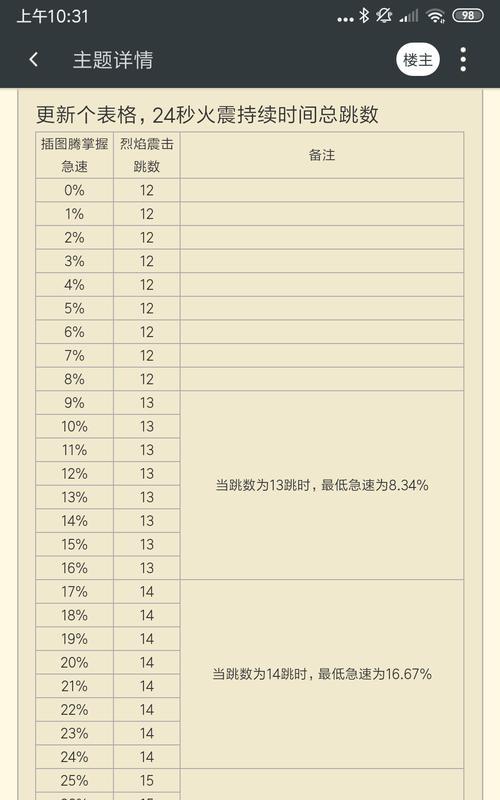 风暴评分低怎么提高？