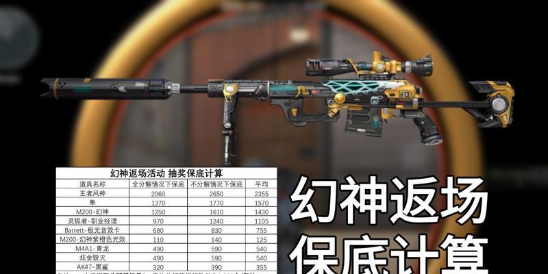 cf王者风神活动中幻神的保底数量是多少？
