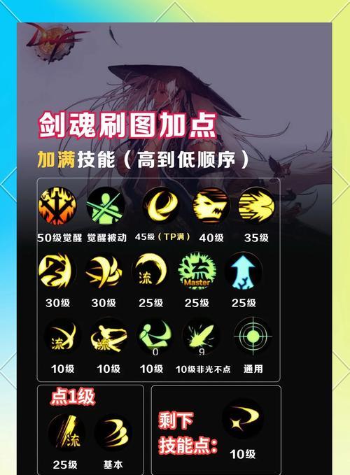 剑魂蓝绿裤子获取方法是什么？需要满足什么条件？