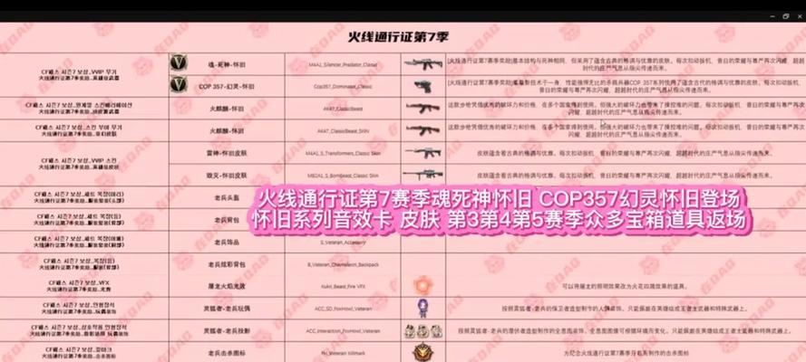 cf通行证第一季快速升级方法是什么？