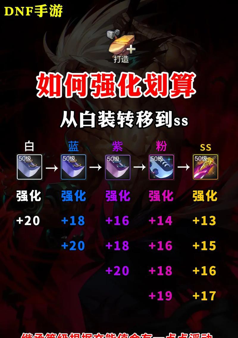 地下城手游装备合成方法是什么？合成后属性如何？
