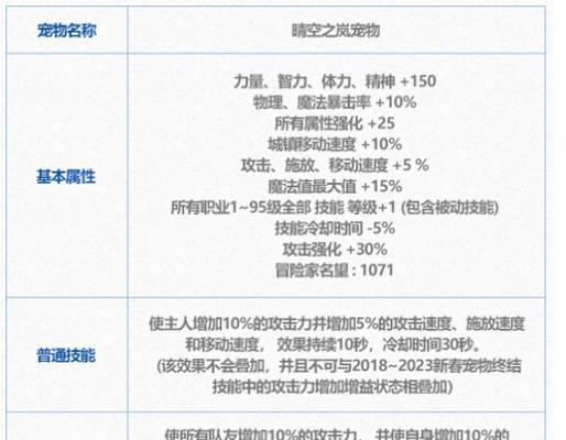 DNF宠物开启方法是什么？如何获取宠物？