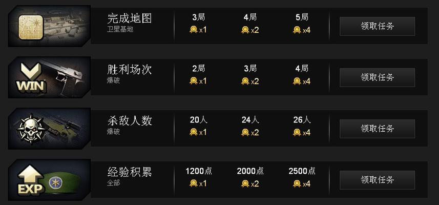 中达cf获取途径有哪些？如何快速获得中达cf？
