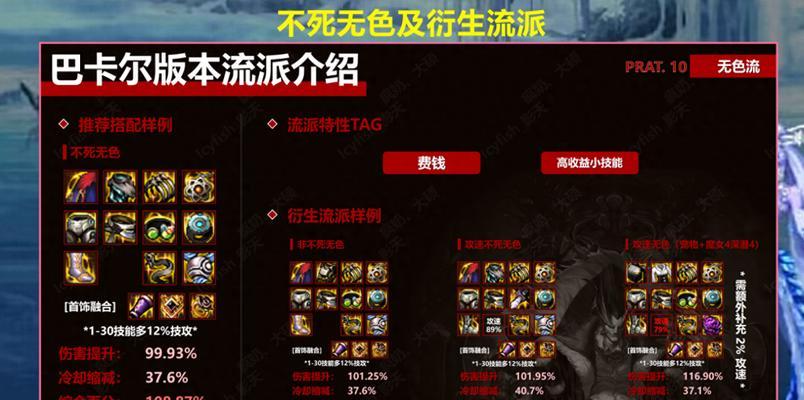 地下城中哪种甲防御力最强？如何选择最佳防御装备？