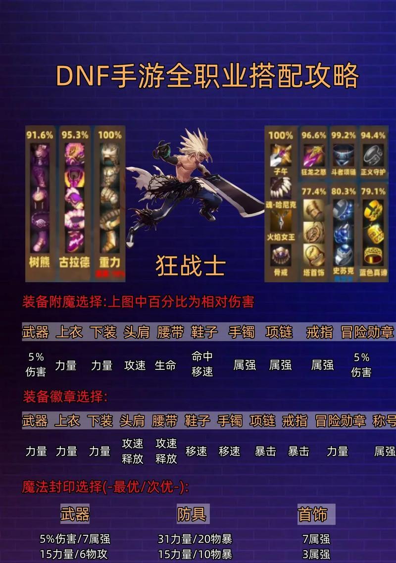 国服手游地下城哪个职业最值得玩？选择职业的建议是什么？