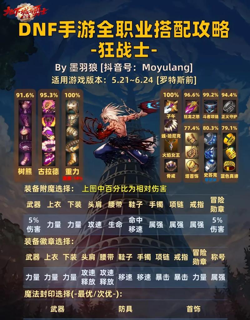 dnf评分怎么弄出来？提高评分的有效方法有哪些？