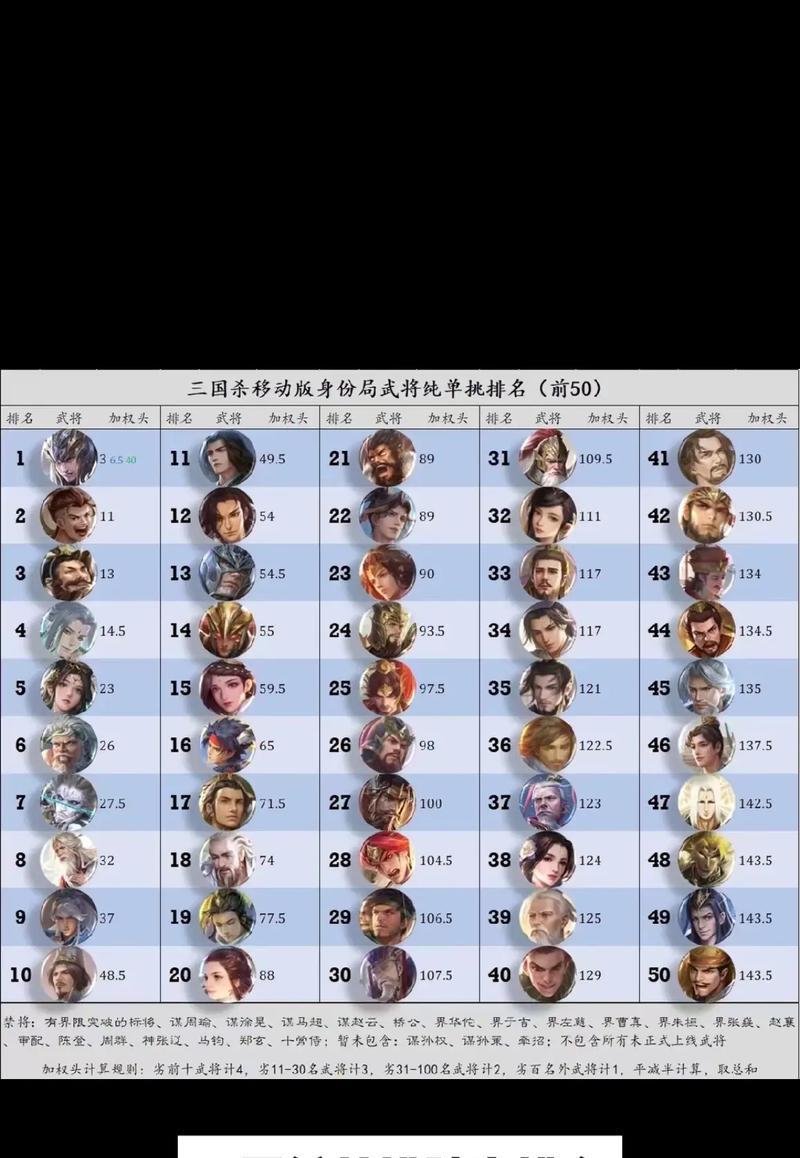 三国杀首充后买什么武将？哪些武将性价比高？