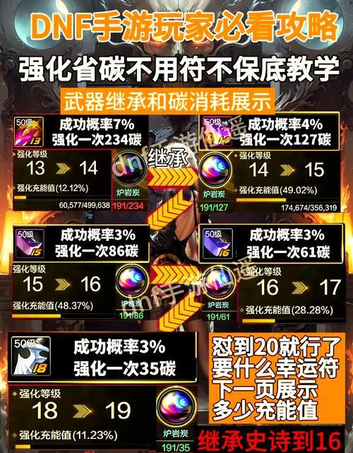 DNF中如果长时间不出装备应该怎么办？有哪些解决方法？