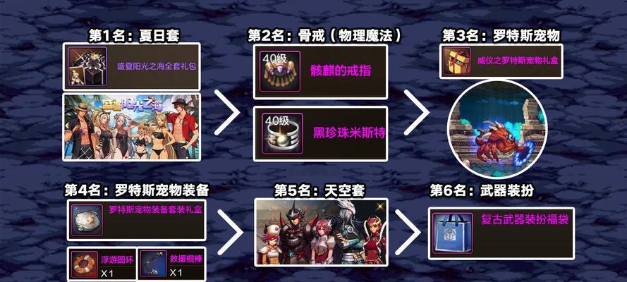 DNF龙之威仪获取方法是什么？获取条件有哪些？