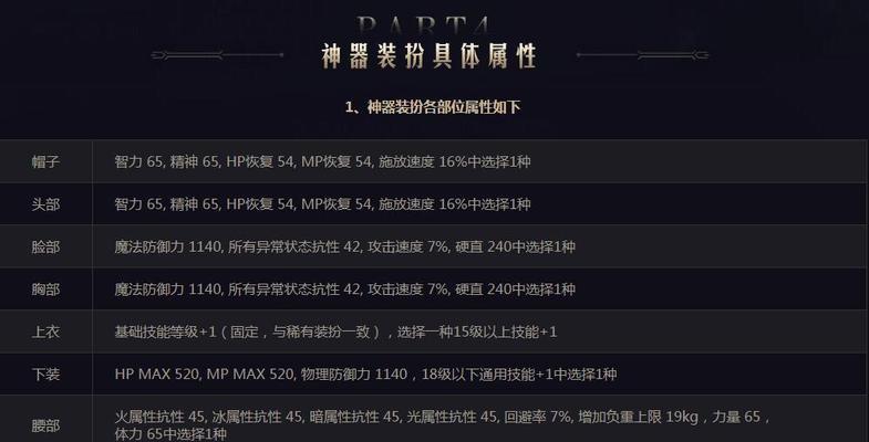 地下城与勇士手游天空套属性介绍？