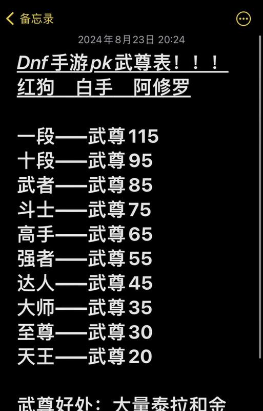 地下城手游武尊的打法是什么？如何快速击败武尊？
