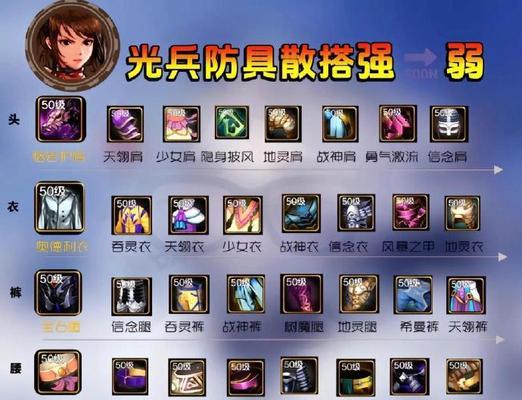 DNF散打套装选择困难怎么办？深渊套装如何搭配？